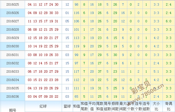 新澳门彩出号综合走势图看331斯|全面贯彻解释落实